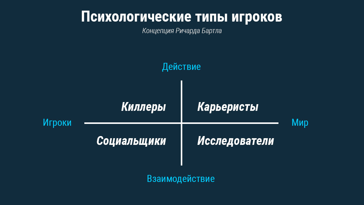 Для чего люди играют в онлайн игры – Анализ популярных исследований