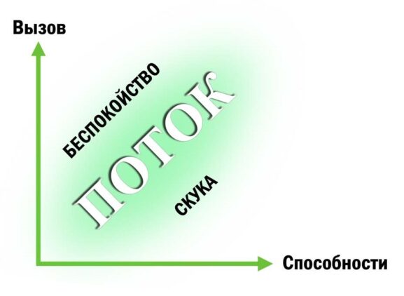 Теория Потока