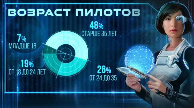 Зимний опрос