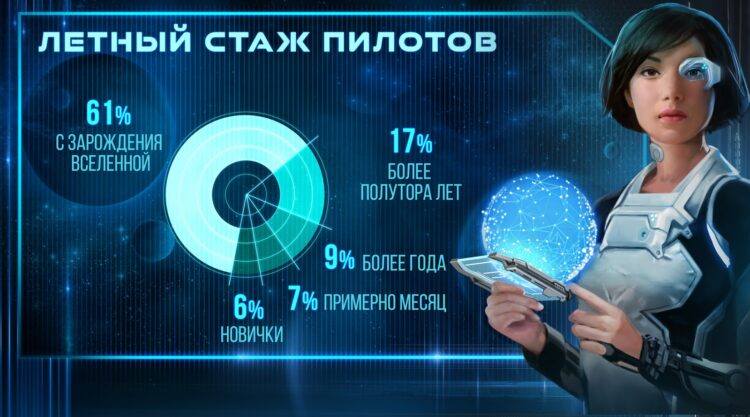 Зимний опрос