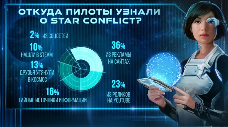 Зимний опрос