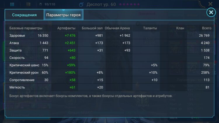 Характеристики Деспота