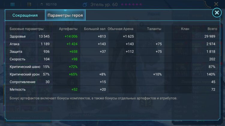 Статы Этель