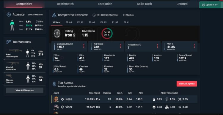 Посмотрите свою статистику