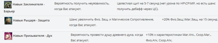 Скиловик (ориентирован на нанесение урона в PVP со скиллов)