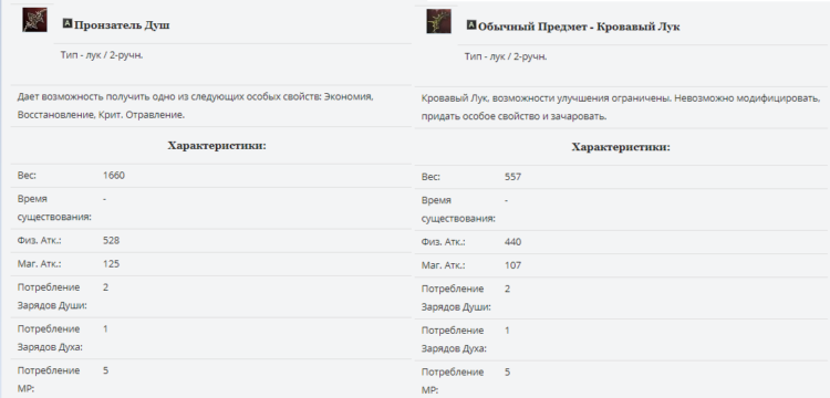 Пронзатель Душ и Кровавый Лук