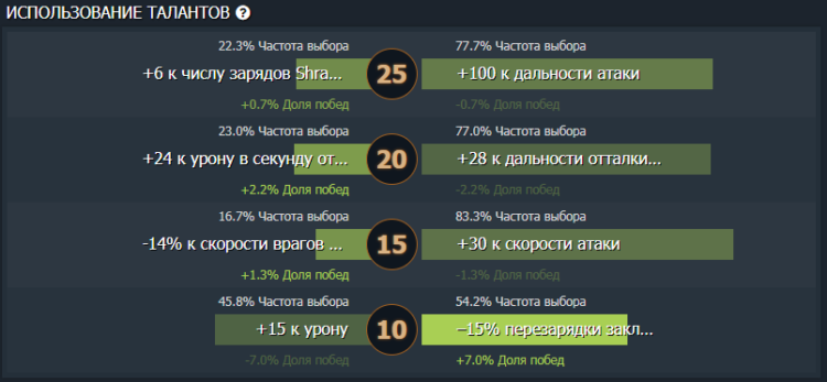 В доту 2 можно играть снайпером в доте, но как?