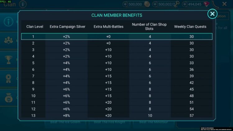 Бонусы от уровней клана