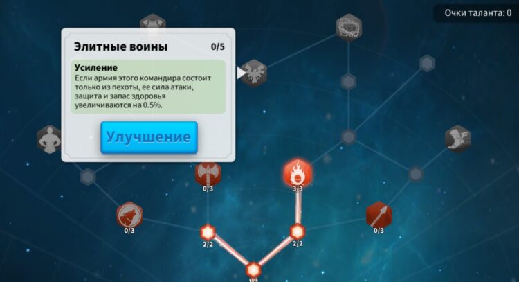 Элитные воины