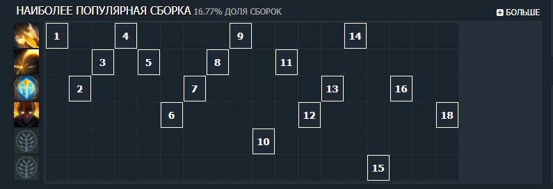 Что особенного в игре на Марси? ) Сборка Доты 2. Разобрали героя на все позиции в проплеерных пабах