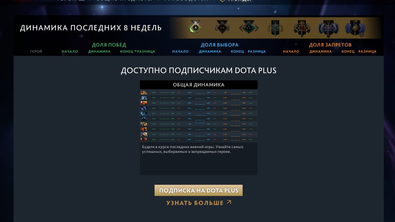 Текущие тренды